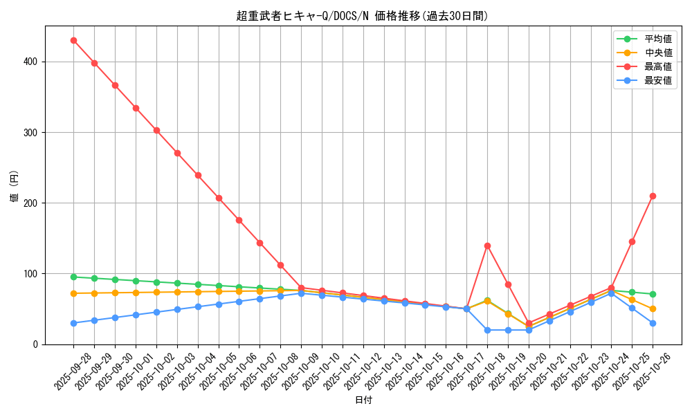 card_6416_series_14669_rarity_1_graph