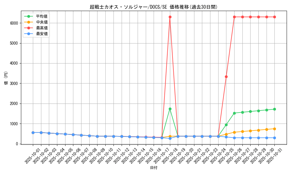 card_6417_series_14669_rarity_5_graph