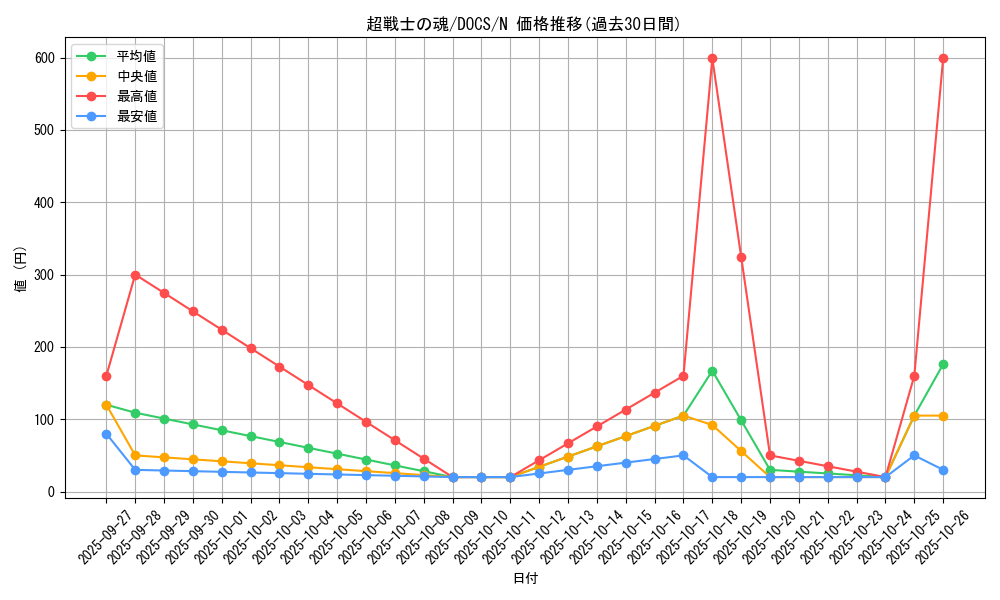 card_6420_series_14669_rarity_1_graph