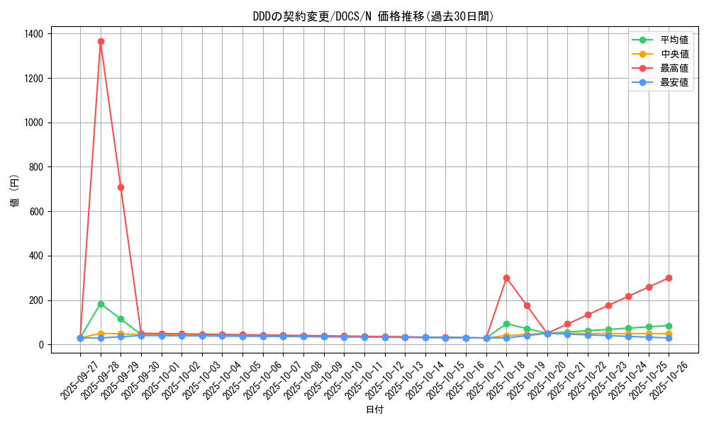 card_6426_series_14669_rarity_1_graph