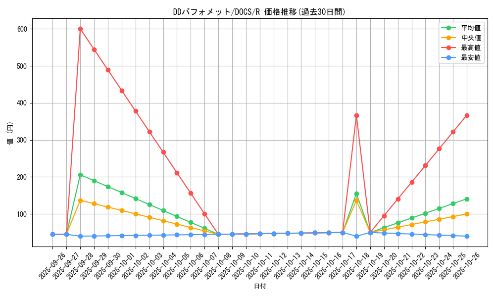 card_6428_series_14669_rarity_62_graph