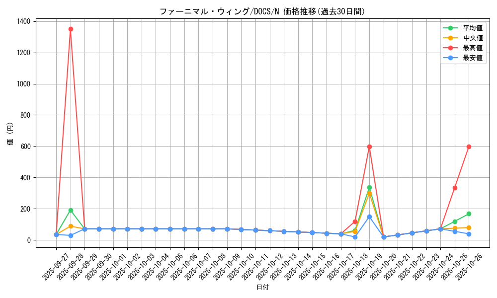 card_6434_series_14669_rarity_1_graph