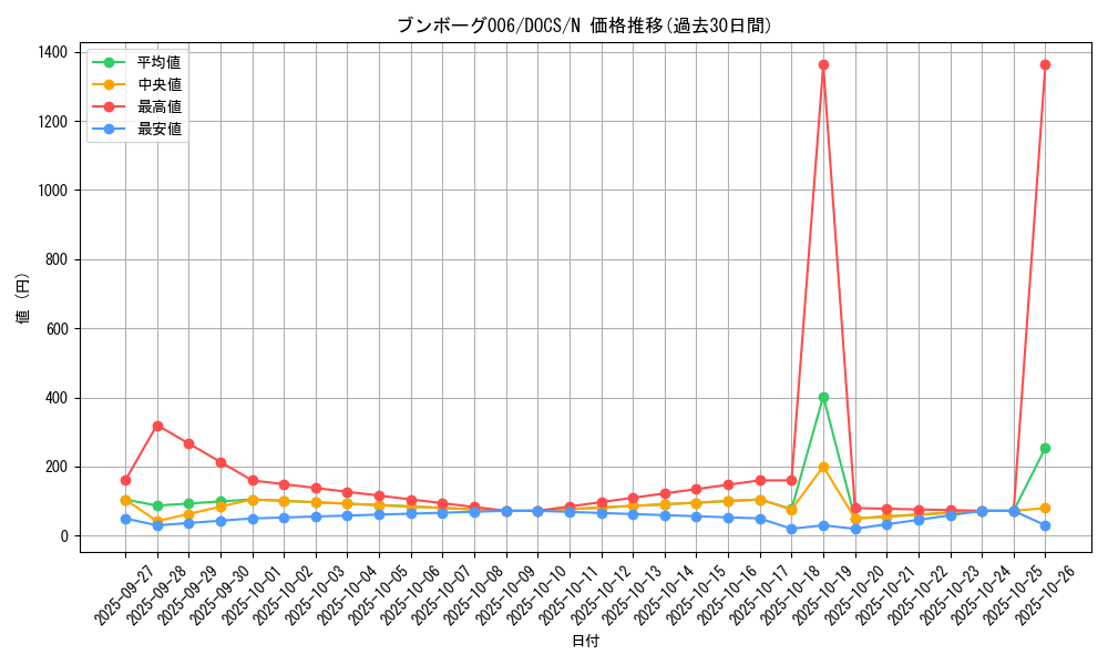 card_6438_series_14669_rarity_1_graph