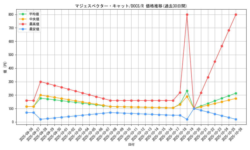 card_6441_series_14669_rarity_62_graph