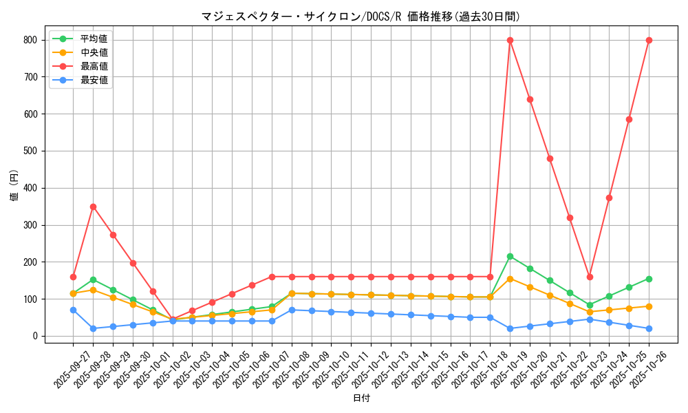 card_6443_series_14669_rarity_62_graph