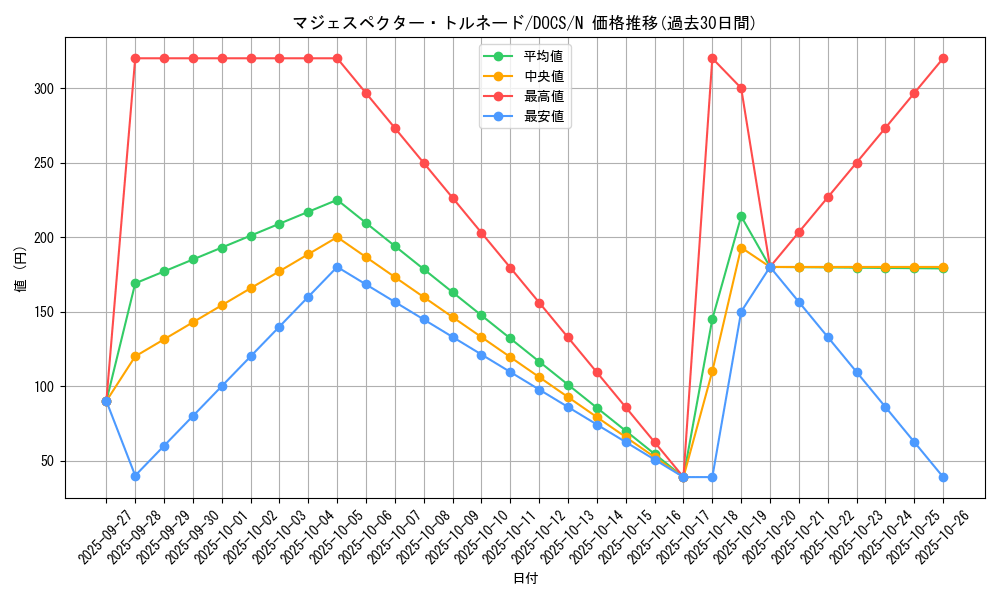 card_6446_series_14669_rarity_1_graph