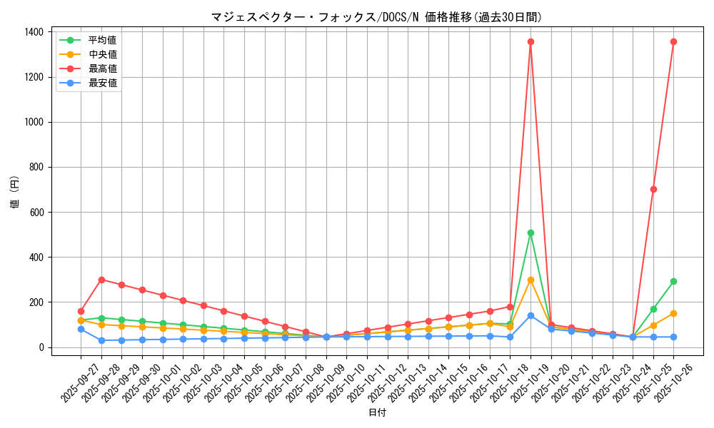 card_6447_series_14669_rarity_1_graph