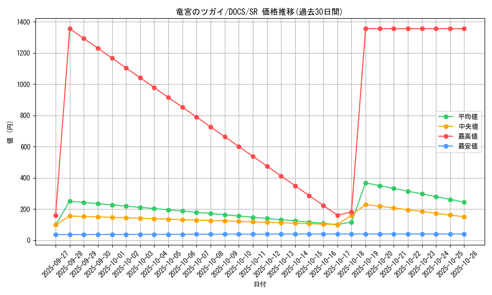 card_6453_series_14669_rarity_3_graph