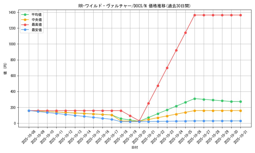 card_6457_series_14669_rarity_1_graph