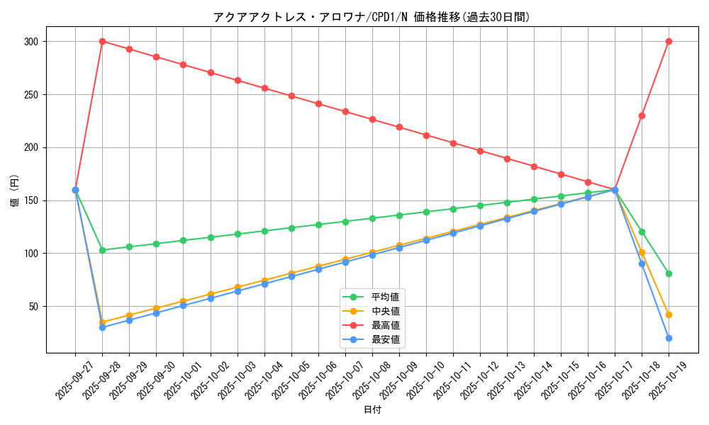 card_6480_series_14889_rarity_1_graph