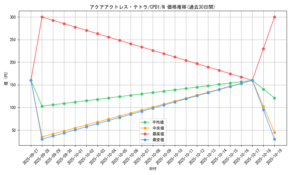 card_6482_series_14889_rarity_1_graph