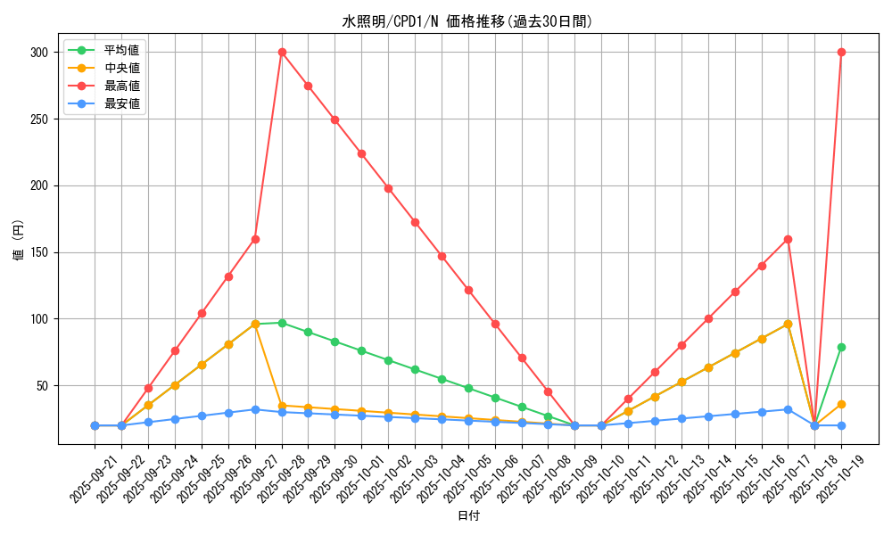 card_6486_series_14889_rarity_1_graph