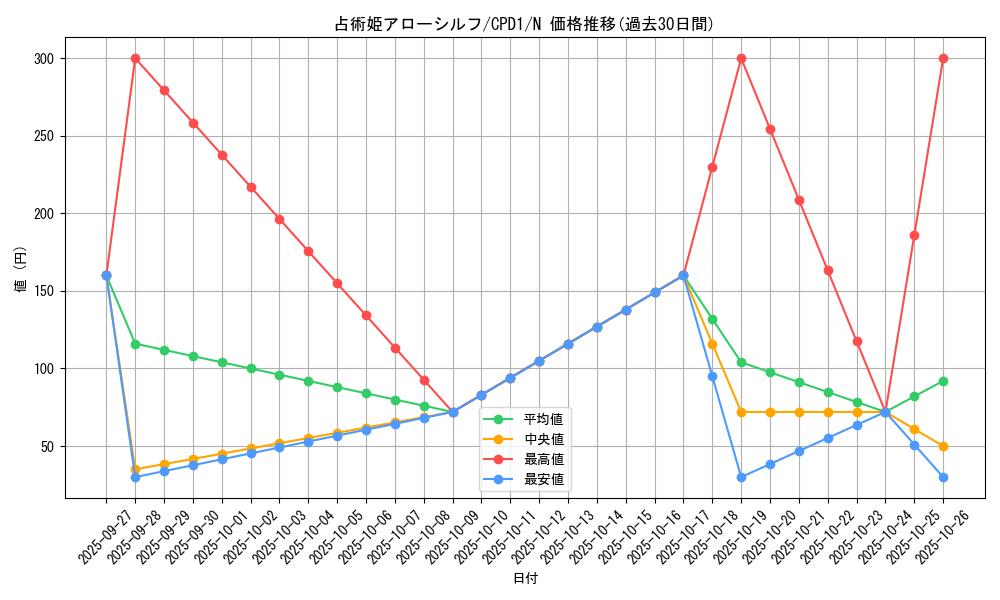 card_6496_series_14889_rarity_1_graph