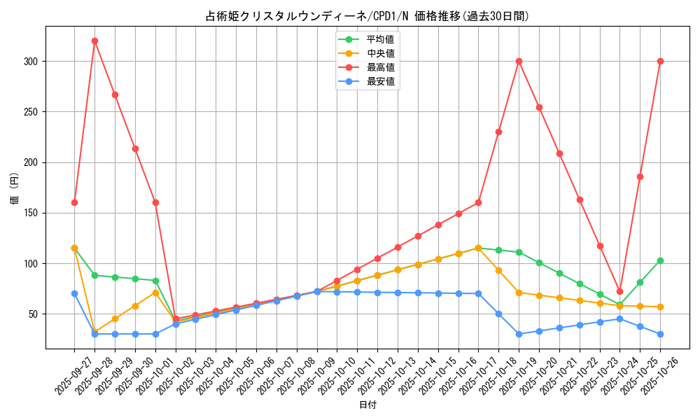 card_6498_series_14889_rarity_1_graph