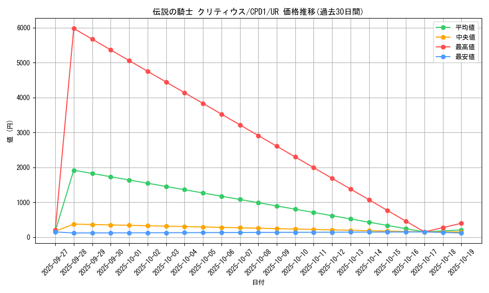 card_6506_series_14889_rarity_7_graph