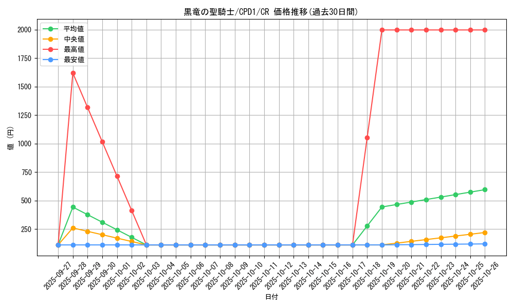 card_6513_series_14889_rarity_1299_graph