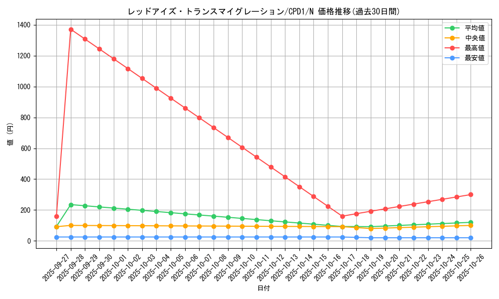 card_6520_series_14889_rarity_1_graph