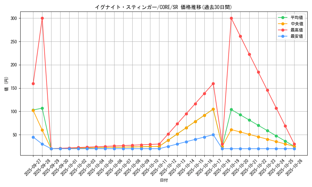 card_6535_series_14950_rarity_3_graph