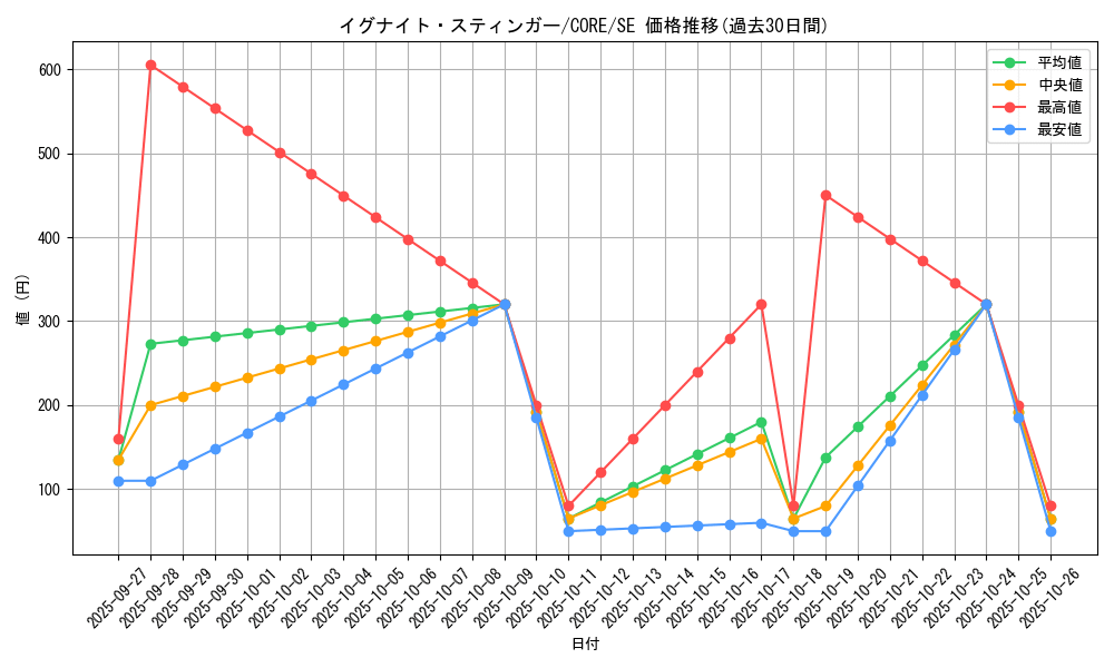 card_6535_series_14950_rarity_5_graph