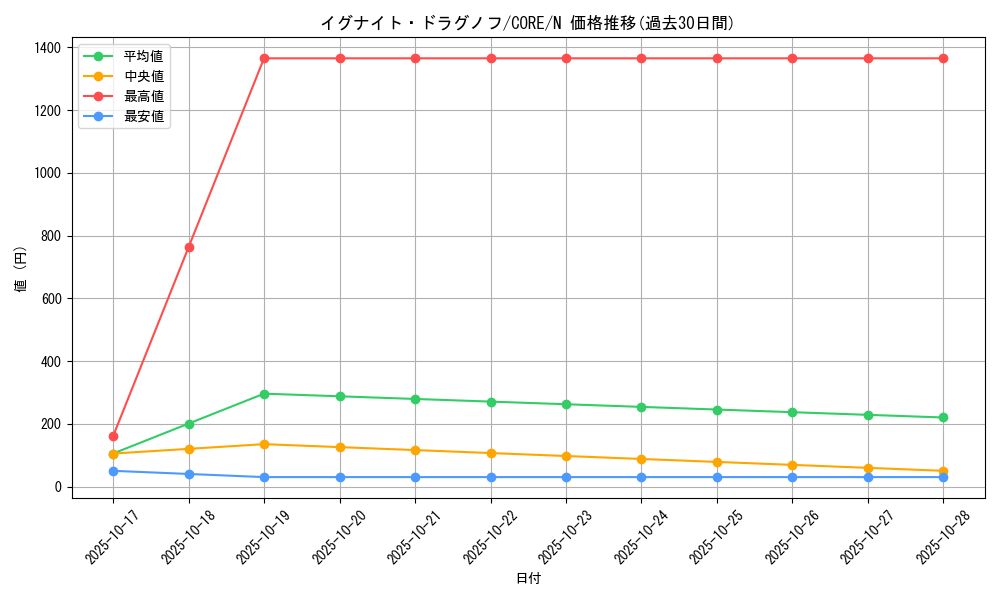card_6536_series_14950_rarity_1_graph