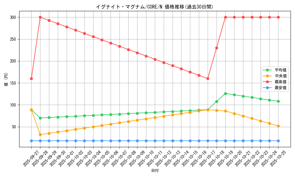 card_6538_series_14950_rarity_1_graph