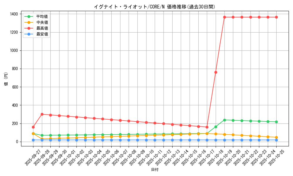 card_6540_series_14950_rarity_1_graph
