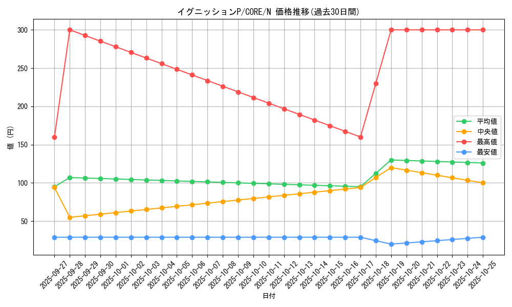 card_6541_series_14950_rarity_1_graph