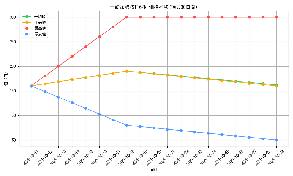 card_6543_series_13816_rarity_1_graph
