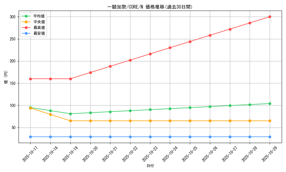 card_6543_series_14950_rarity_1_graph