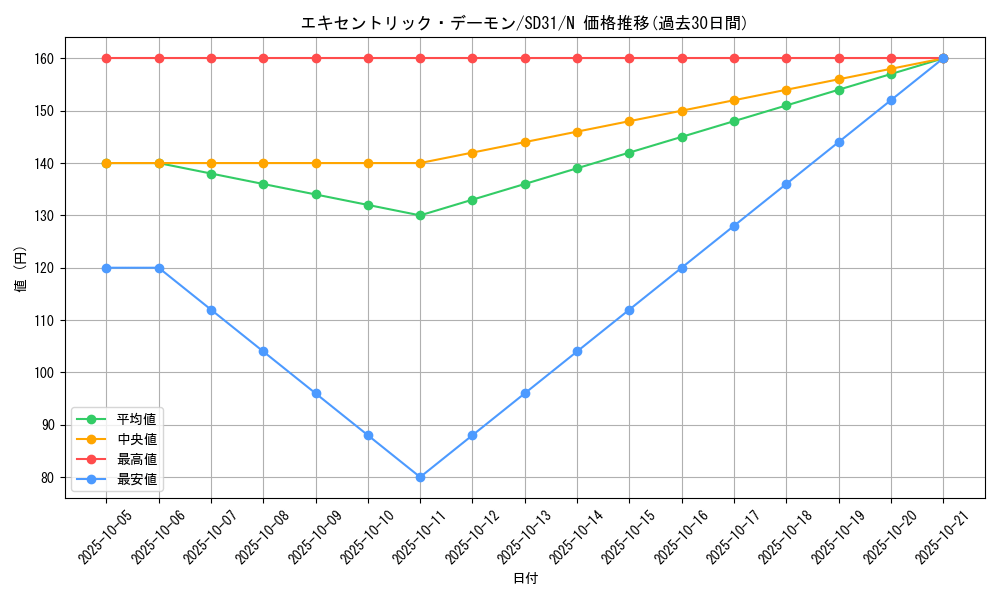 card_6547_series_12489_rarity_1_graph