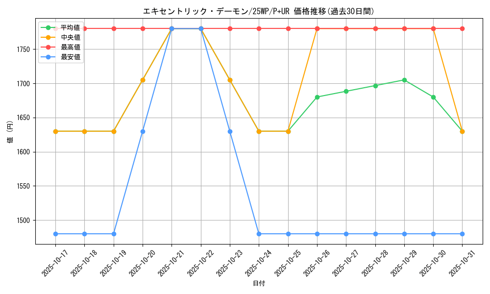 card_6547_series_63265_rarity_495_graph