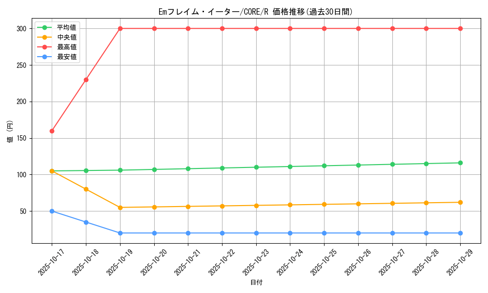 card_6554_series_14950_rarity_62_graph