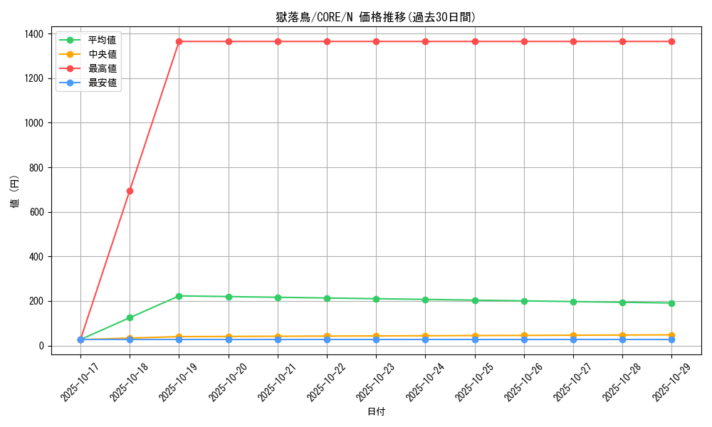 card_6566_series_14950_rarity_1_graph