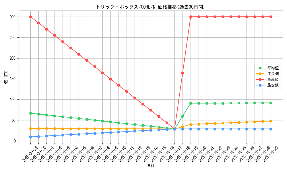 card_6581_series_14950_rarity_1_graph