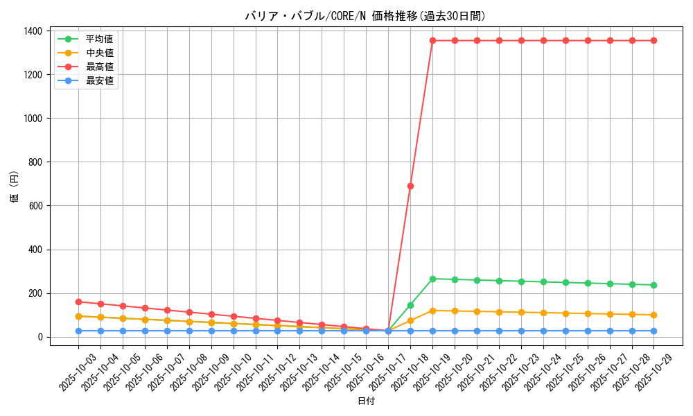 card_6584_series_14950_rarity_1_graph