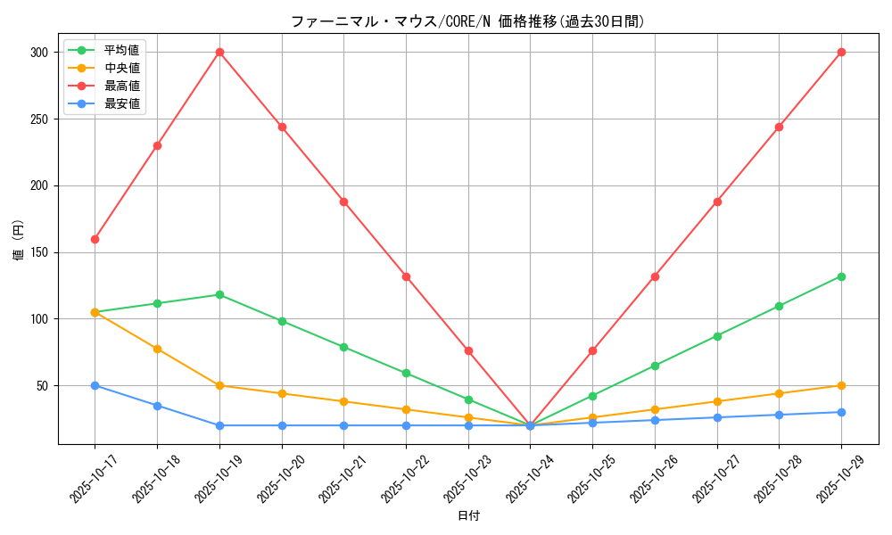 card_6586_series_14950_rarity_1_graph