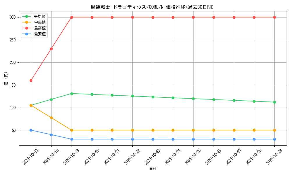card_6596_series_14950_rarity_1_graph