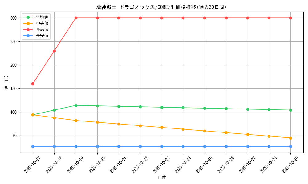 card_6597_series_14950_rarity_1_graph