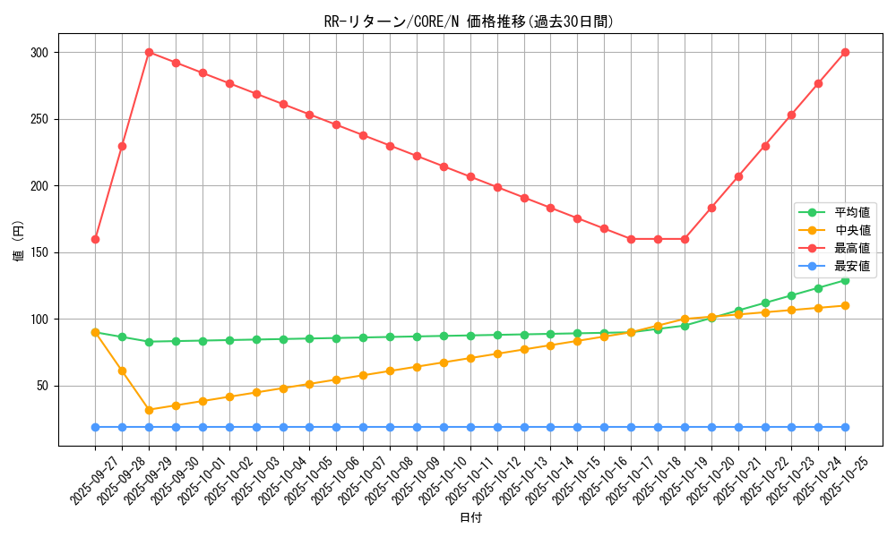 card_6607_series_14950_rarity_1_graph