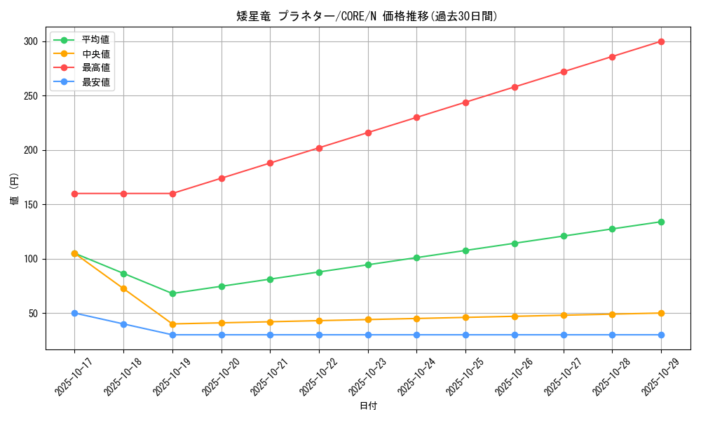 card_6614_series_14950_rarity_1_graph