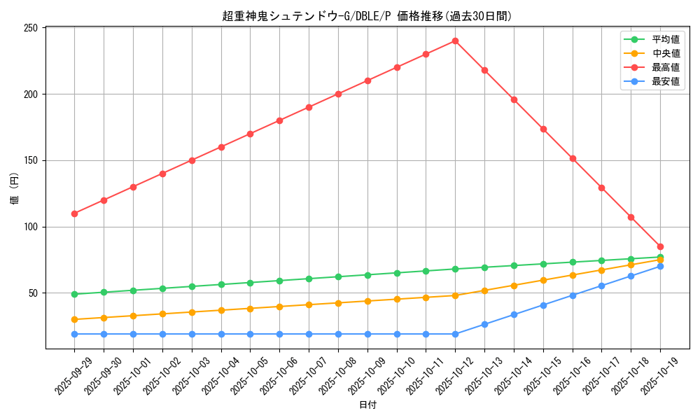 card_6759_series_12609_rarity_2_graph