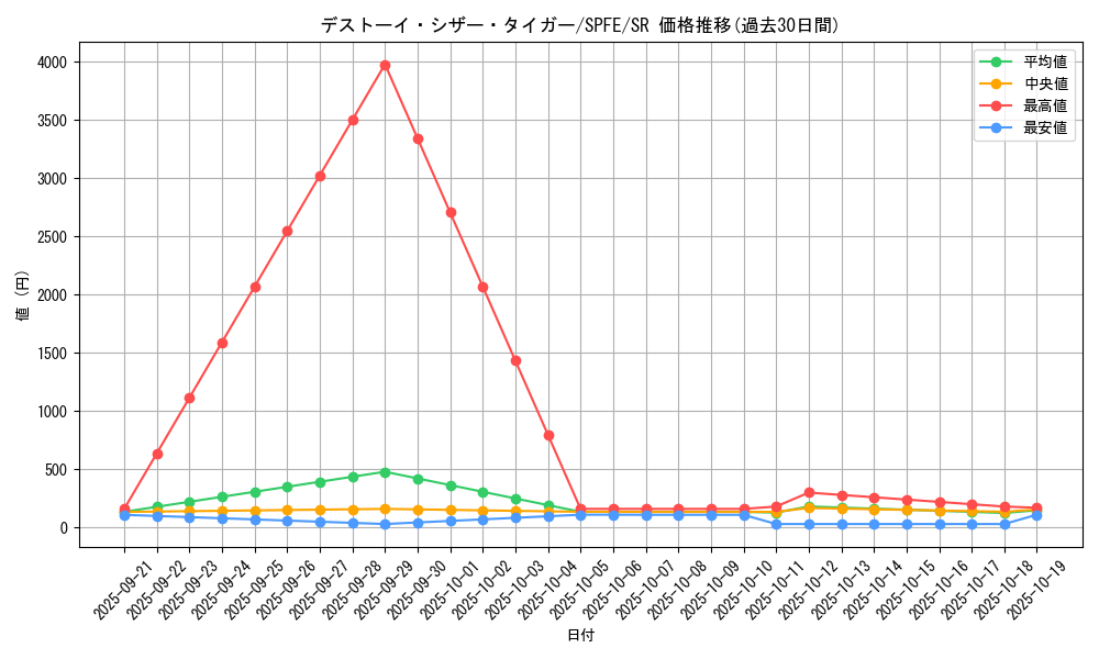 card_6761_series_12655_rarity_3_graph