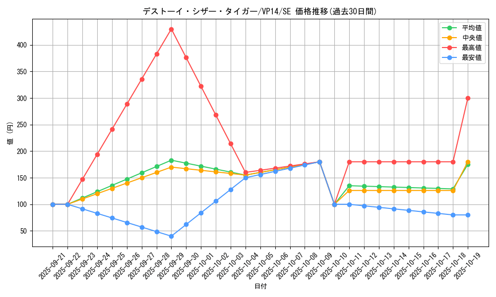 card_6761_series_15625_rarity_5_graph