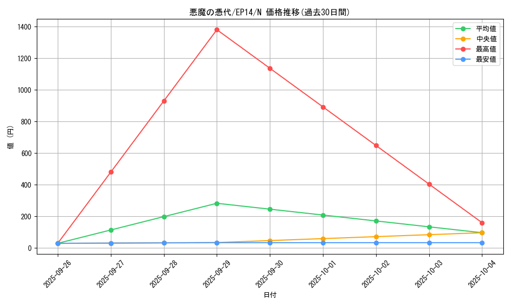 card_6889_series_16045_rarity_1_graph