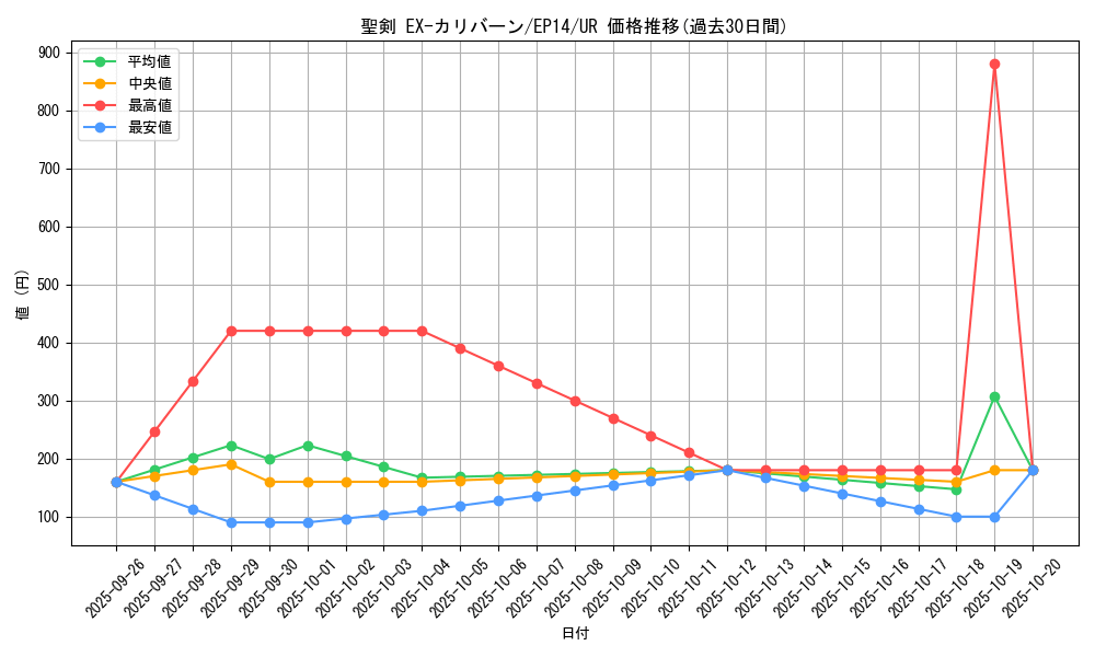 card_6920_series_16045_rarity_7_graph