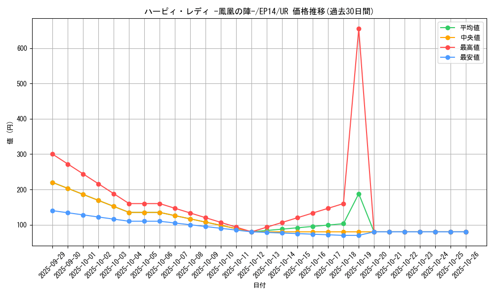 card_6927_series_16045_rarity_7_graph