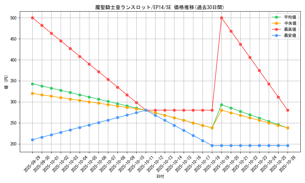 card_6936_series_16045_rarity_5_graph