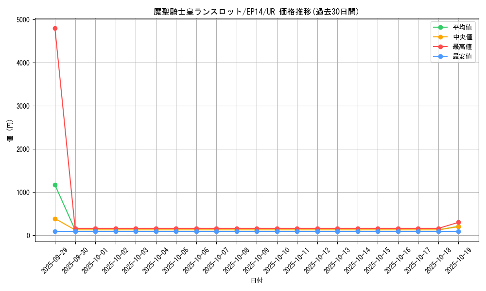 card_6936_series_16045_rarity_7_graph