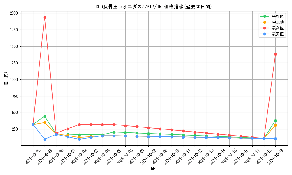 card_6943_series_16131_rarity_7_graph