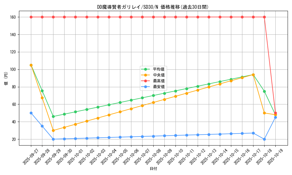 card_6955_series_14145_rarity_1_graph